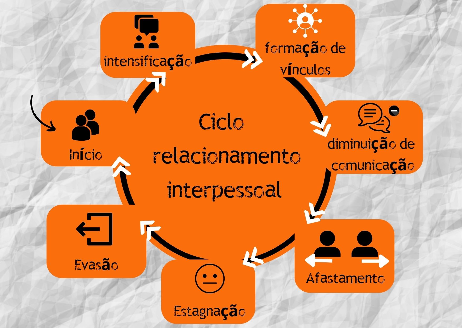 Quais Os Elementos Do Relacionamento Interpessoal Revoeduca